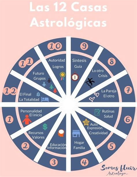 ﻿cómo leer la carta natal de la astrología para ver la carrera