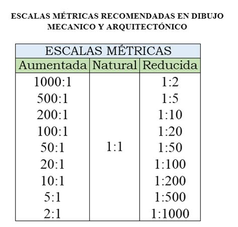 ﻿cómo leer una escala de ingeniería métrica arquitectónica