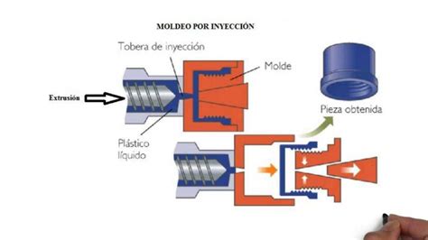﻿cómo usar una compuerta de válvula para moldeo por inyección