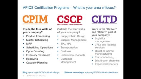 ﻿certificación cpm y cpim