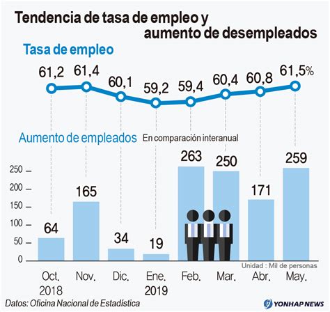 ﻿cual es la tasa de empleo de harvard