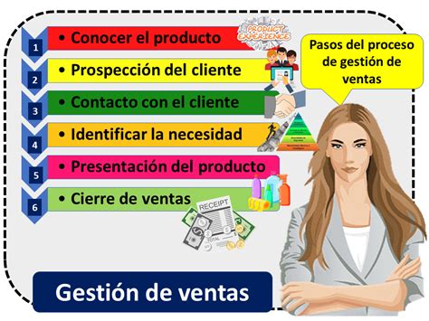 ﻿cualificaciones de gestión de ventas