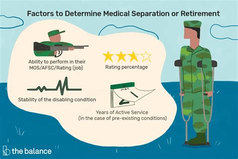 ﻿datos sobre la separación médica militar y la jubilación