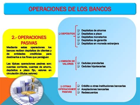 ﻿descripción de un trabajo de operaciones bancarias