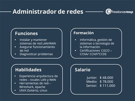 ﻿descripción del puesto de administrador de red: salario, habilidades y más