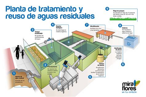 ﻿descripción del puesto de operador de planta de tratamiento de aguas residuales
