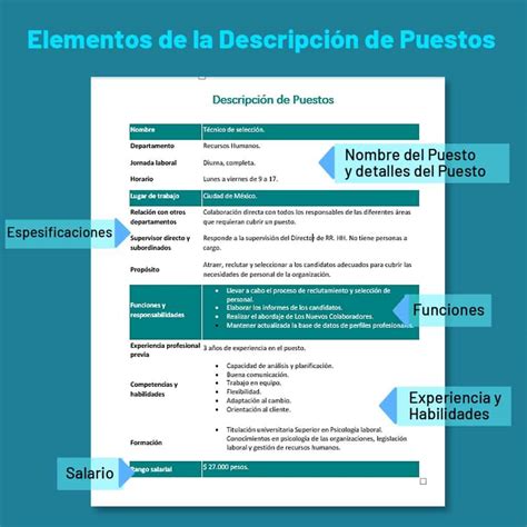 ﻿descripción del puesto de técnico principal