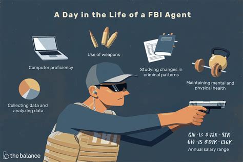 ﻿descripción del trabajo del agente del fbi: salario, habilidades y más