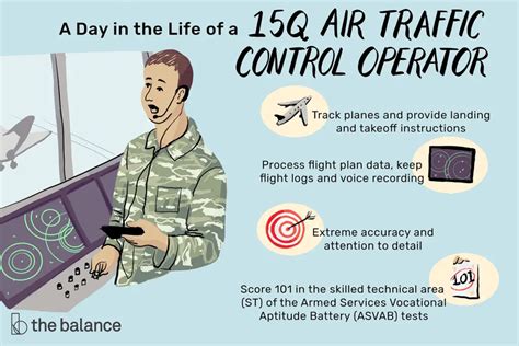 ﻿descripción del trabajo del ejército: operador de control de tráfico aéreo 15q