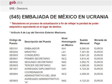 ﻿el salario promedio de un embajador