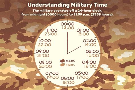 ﻿el sistema horario militar de 24 horas