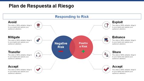 ﻿estrategias de respuesta al riesgo positivo