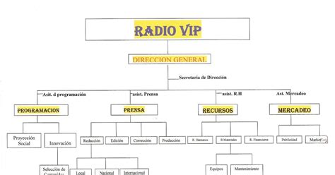 ﻿estructura organizativa de una estación de televisión