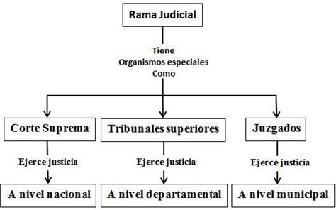 ﻿funciones de las tres ramas del sistema de justicia penal