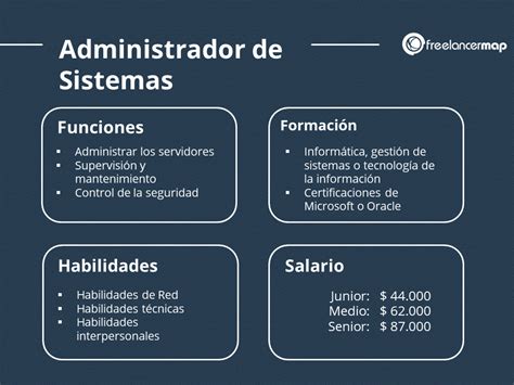 ﻿gerente de sistemas informáticos y de información (cis) descripción del trabajo: salario, habilidades y más