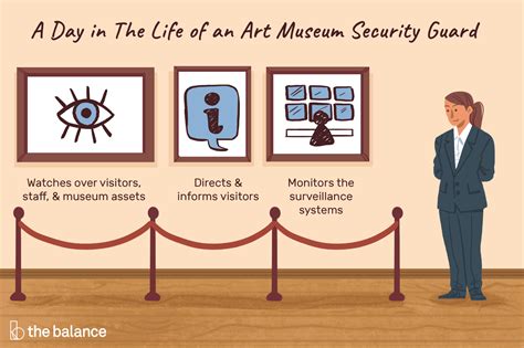 ﻿guardia de seguridad del museo de arte descripción del trabajo: salario, habilidades y más