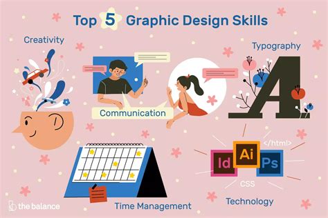 ﻿habilidades laborales importantes para diseñadores gráficos