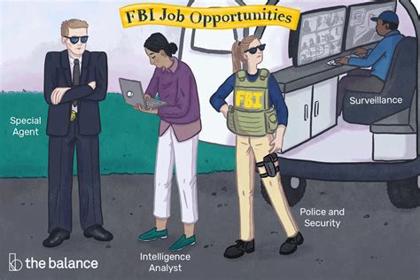 ﻿información laboral y profesional del fbi