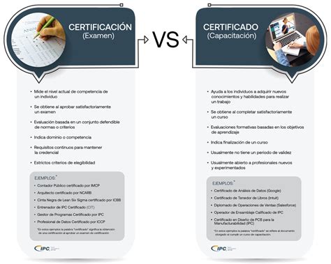 ﻿la diferencia entre un certificado de cpa y una licencia de cpa