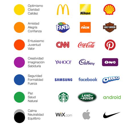 ﻿la importancia de un gran logotipo en los negocios