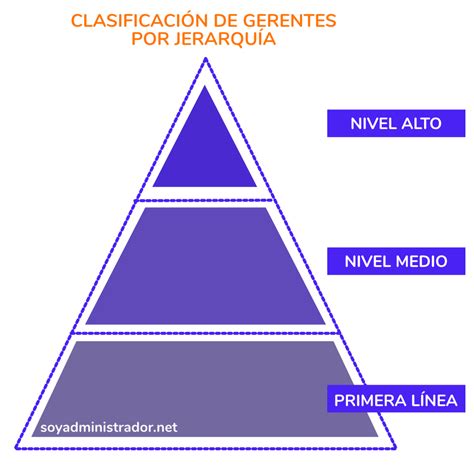 ﻿la pirámide de niveles de habilidades gerenciales