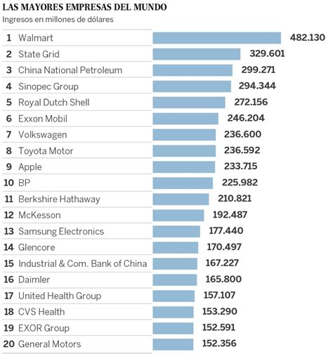 ﻿las 10 empresas más grandes de japón