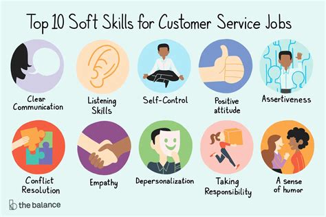 ﻿las 10 mejores habilidades blandas para trabajos de servicio al cliente
