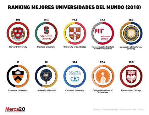 ﻿las 10 mejores universidades del mundo
