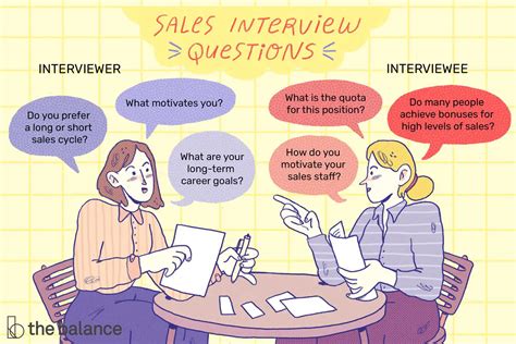﻿las 6 preguntas de la entrevista de ventas que le harán (y cómo responderlas)