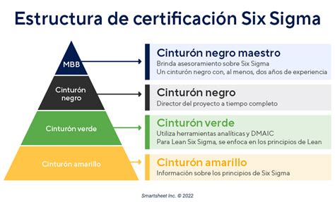 ﻿las mejores certificaciones six sigma para 2021