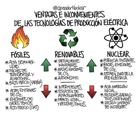 ﻿las ventajas y desventajas de la ingeniería nuclear
