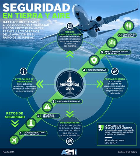 ﻿lo que debe saber sobre el programa de acción de seguridad operacional de la aviación