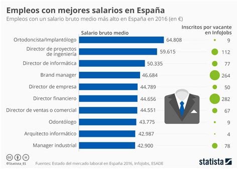 ﻿los 10 trabajos mejor pagados en los países bajos