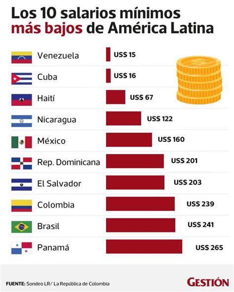 ﻿los 5 países con los salarios más altos para los maestros