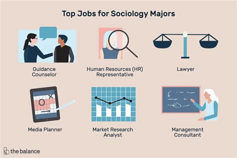 ﻿los mejores trabajos para graduados con un título en sociología