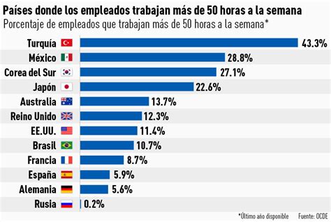 ﻿los países más trabajadores del mundo