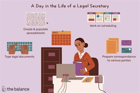 ﻿perfil de carrera de secretaria legal