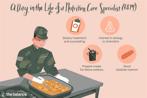 ﻿perfil de trabajo del ejército: 68m especialista en atención nutricional