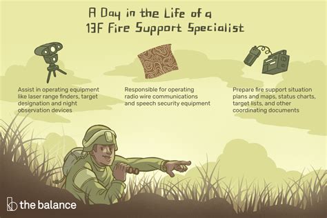 ﻿perfil de trabajo del ejército: especialista en apoyo de fuego 13f