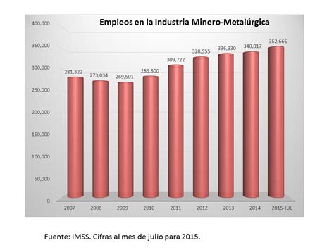 ﻿principales industrias con la mayor cantidad de pérdidas de empleo