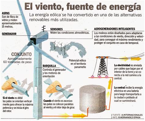 ﻿producción de energía eléctrica (3e0x2) descripción del trabajo
