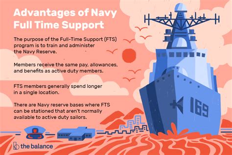 ﻿programa de apoyo a tiempo completo (fts) de la marina