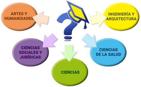 ﻿qué campos de carrera están disponibles para los personalistas