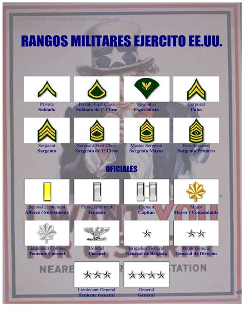 ﻿rangos y tarifas militares de ee. uu.