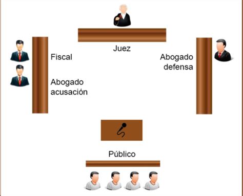 ﻿roles de un fiscal en un juicio en la corte