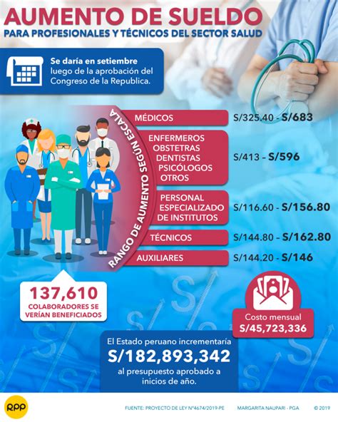﻿salario del técnico de radiología vs. salario de enfermera