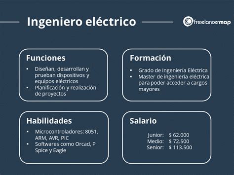 ﻿salario y beneficios de un ingeniero eléctrico