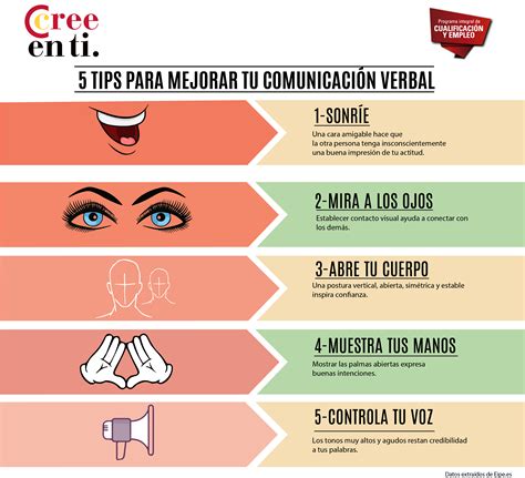 ﻿seis conceptos de comunicación verbal y no verbal