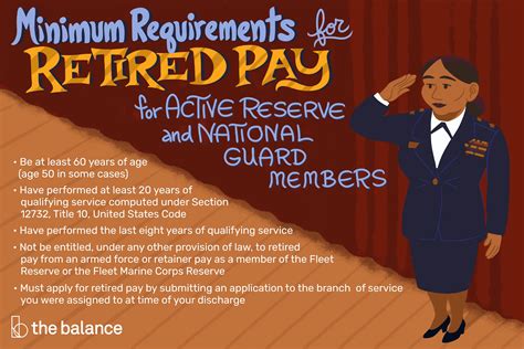 ﻿sistema de pago de jubilación de la reserva y la guardia nacional