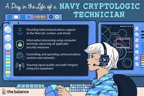﻿técnico criptológico de la armada - comunicaciones (cto)